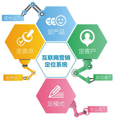 深湘機(jī)器 掄好三板斧，讓廚具衛(wèi)具網(wǎng)絡(luò)營銷切實(shí)落地