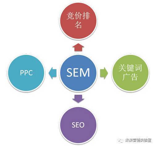 124個(gè)互聯(lián)網(wǎng)營銷專業(yè)詞匯解讀 掌握80%的人才，月薪3萬+不是夢