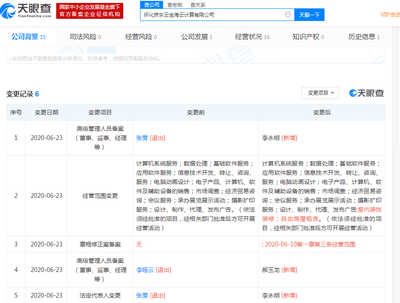 劉強東卸任兩家京東云關(guān)聯(lián)公司經(jīng)理，張霽卸任執(zhí)行董事，涉攝影擴印服務(wù)